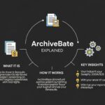 ArchiveBate Explained: What It Is, How It Works, and Key Insights