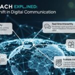 Cartetach Explained: A Powerful Shift in Digital Communication