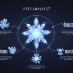 Hothaylost: Meaning, Uses, And Insights