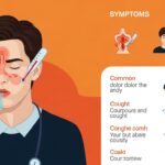 Sourthrout: Causes, Symptoms, Treatment, and Prevention
