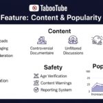 TabooTube: Features, Content, Safety, and Popularity