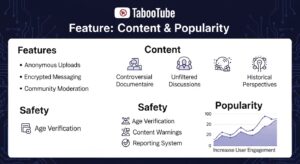 TabooTube: Features, Content, Safety, and Popularity