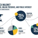 Who Is Nautica Malone? Full Background, Online Presence, and Public Interest