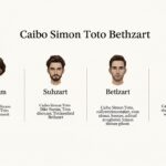 Caibo Simon Toto Bethzart: Meaning and Cultural Context