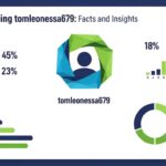 Understanding tomleonessa679: Facts and Insights
