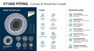 VT1000 Pitting: Dekra Technology, Causes & Prevention Guide