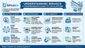 Understanding binuscx: A Comprehensive Guide to the Platform