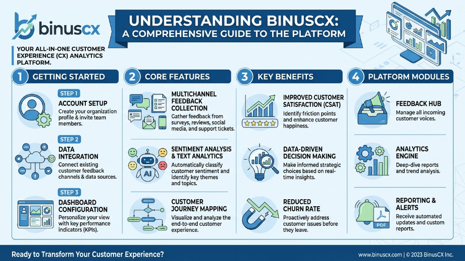 binuscx